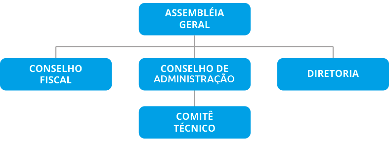 AGENTES-GOVERNANCA-02-1
