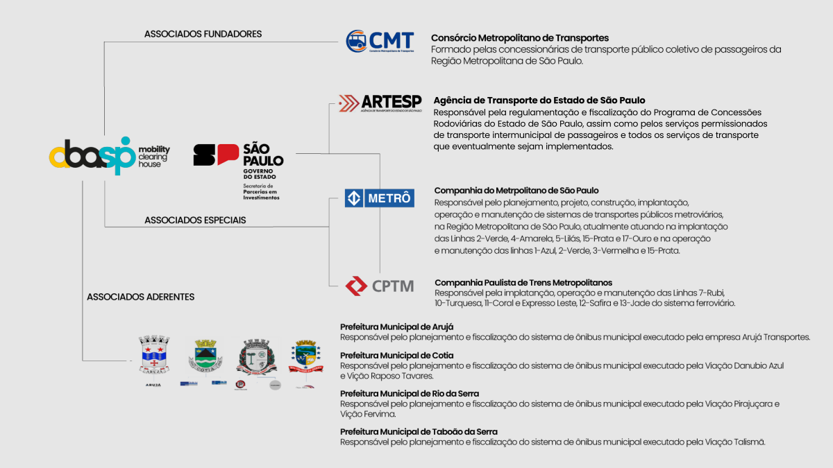 quadrodeassociados-abasp